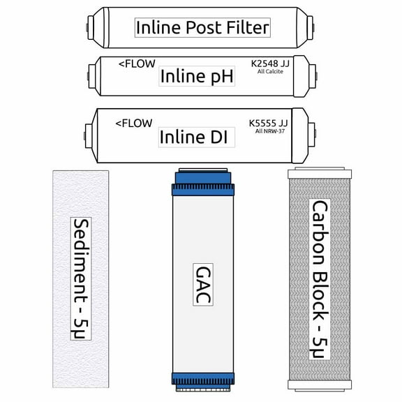 RO Zoi Kappa Pure Replacement Filter Kit (replaces ROFK8)
