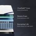 thumbnail image 4 of DreamCloud Classic 12" Full Mattress - Luxury Hybrid Gel Memory Foam - 365 Night Trial - Fiberglass Free - Forever Warranty - Mattress in a Box - CertiPUR-US Certified, 4 of 7