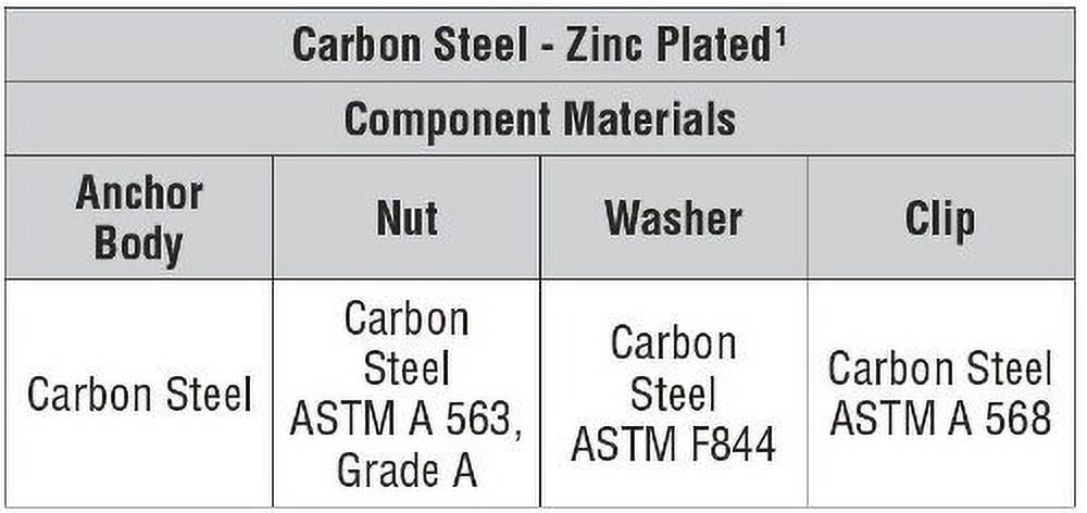 1PC Simpson Strong-Tie Strong-Bolt 2 Wedge Anchor — Construction & DIY Use, Standard Hardware Spec