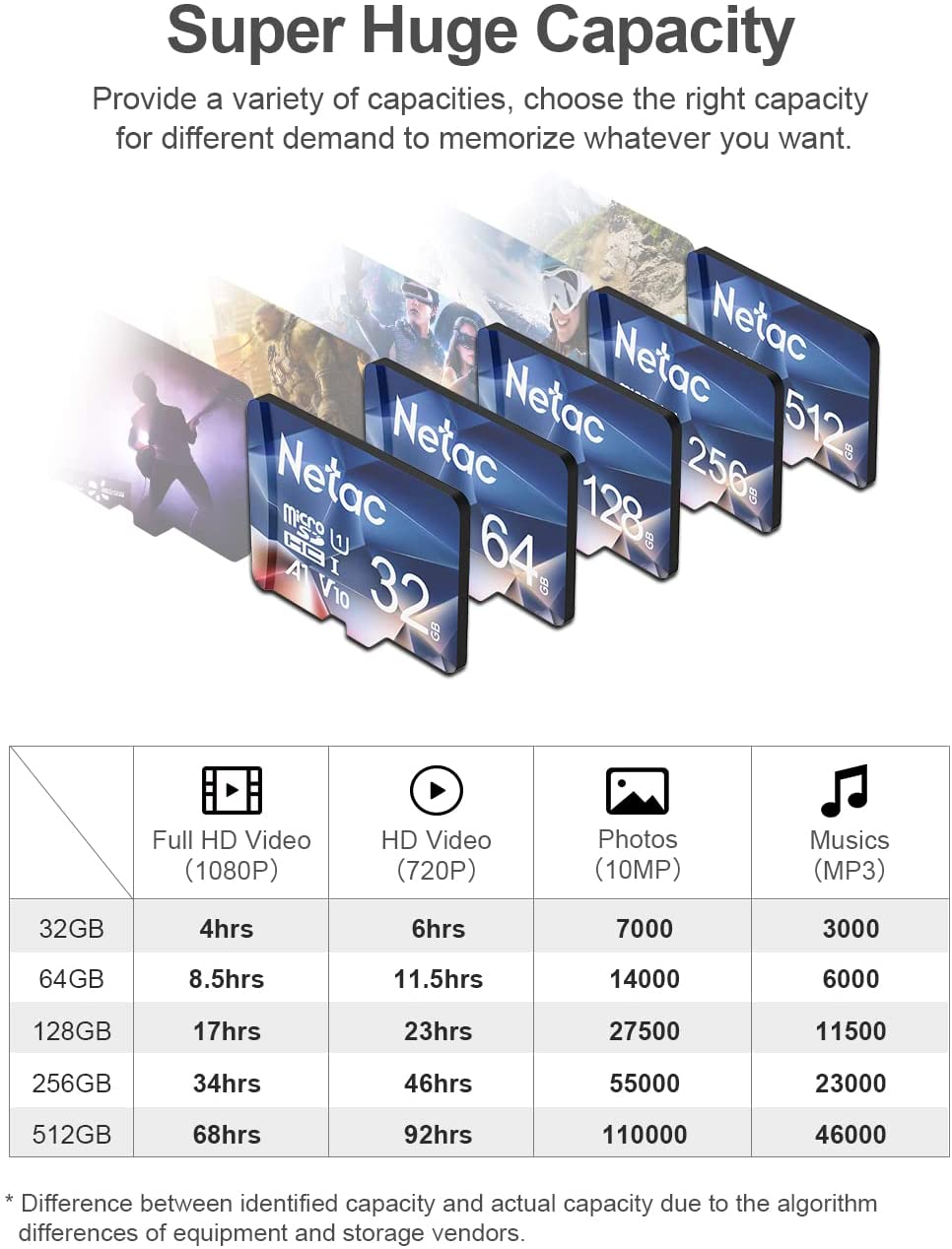 Netac microSDカード 32GB
