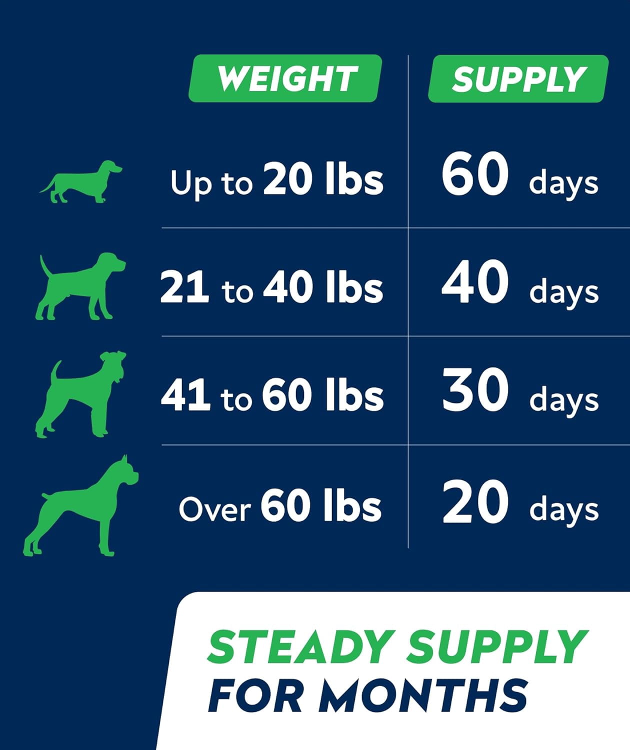StrellaLab Probiotic Chews for Dogs - 1B CFU, Digestive Enzymes & Prebiotics - Allergy, Diarrhea & Gas Relief - Pumpkin Formula