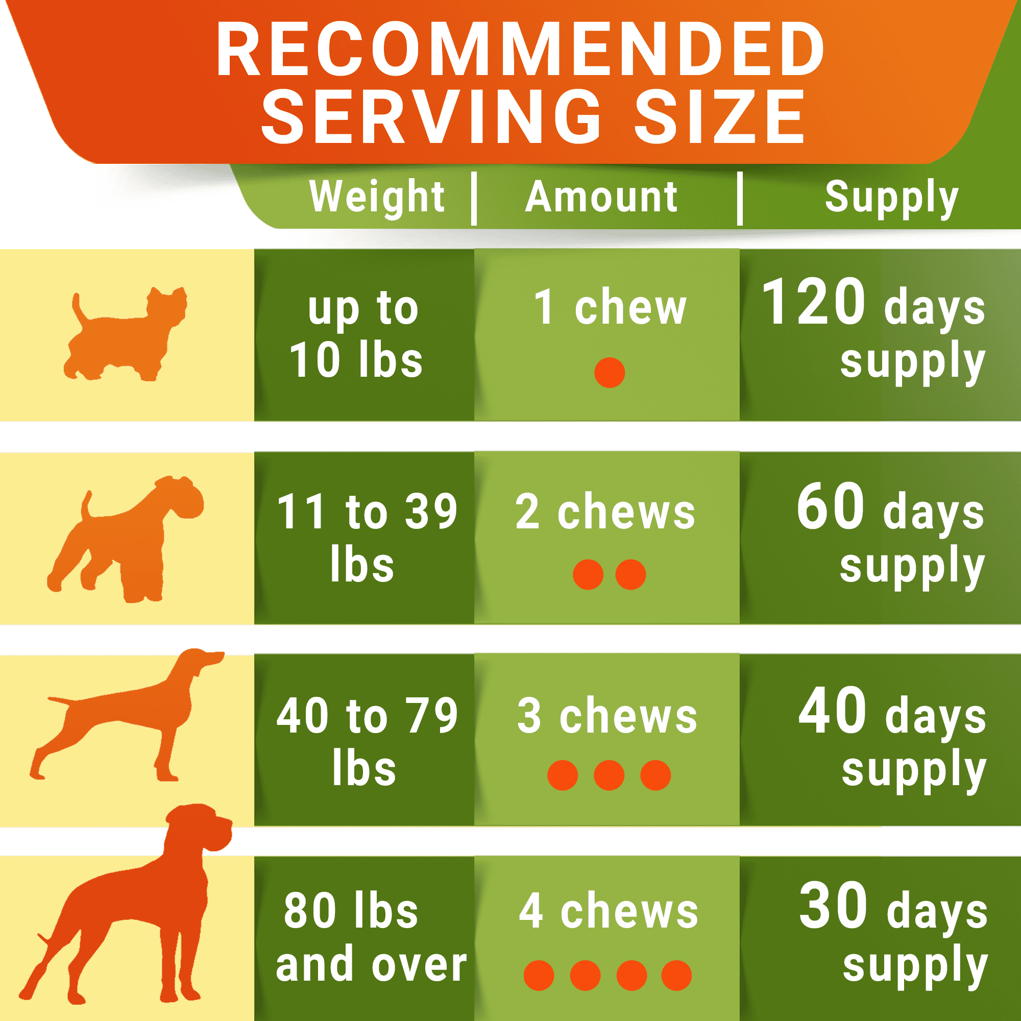 Premium Glucosamine Chews for Dogs - Hip and Joint Chews for Dogs with Chondroitin, MSM & Omega-3 Fish Oil - Dog Supplement for Joint Pain Relief - Bacon Flavor - 120 Count - made in USA