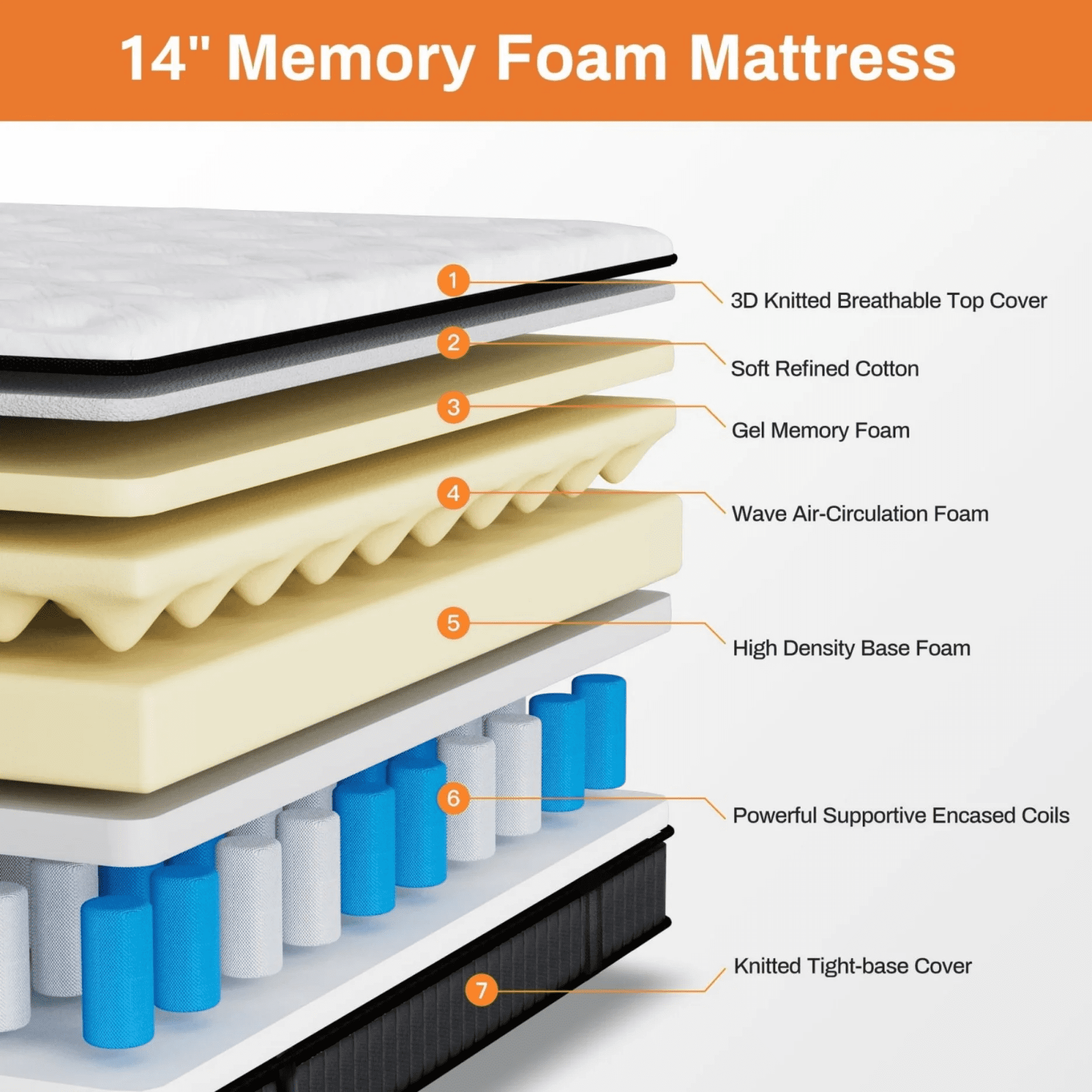 14 Inch King Size Memory Foam Mattress, Fiberglass Free, Medium Firm Feel, Zoned Pressure Relief, Certified Safe Foams & Fabric, Mattress in A Box