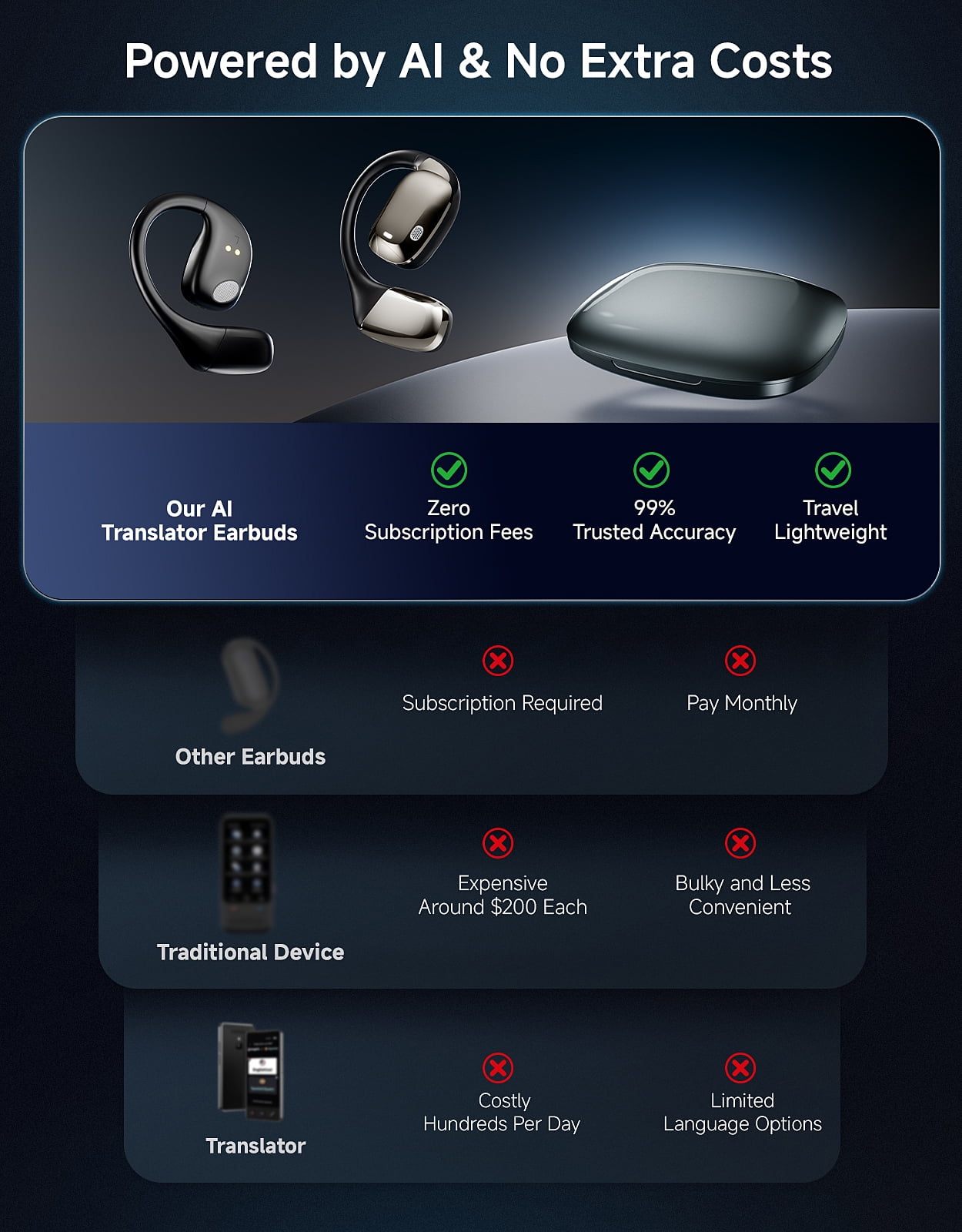 AI Translation Earbuds, Real-Time 144-Language Translator Earbuds with App for iOS & Android, 3-in-1 Wireless Bluetooth Earbuds for Travel, Business & Language Learning