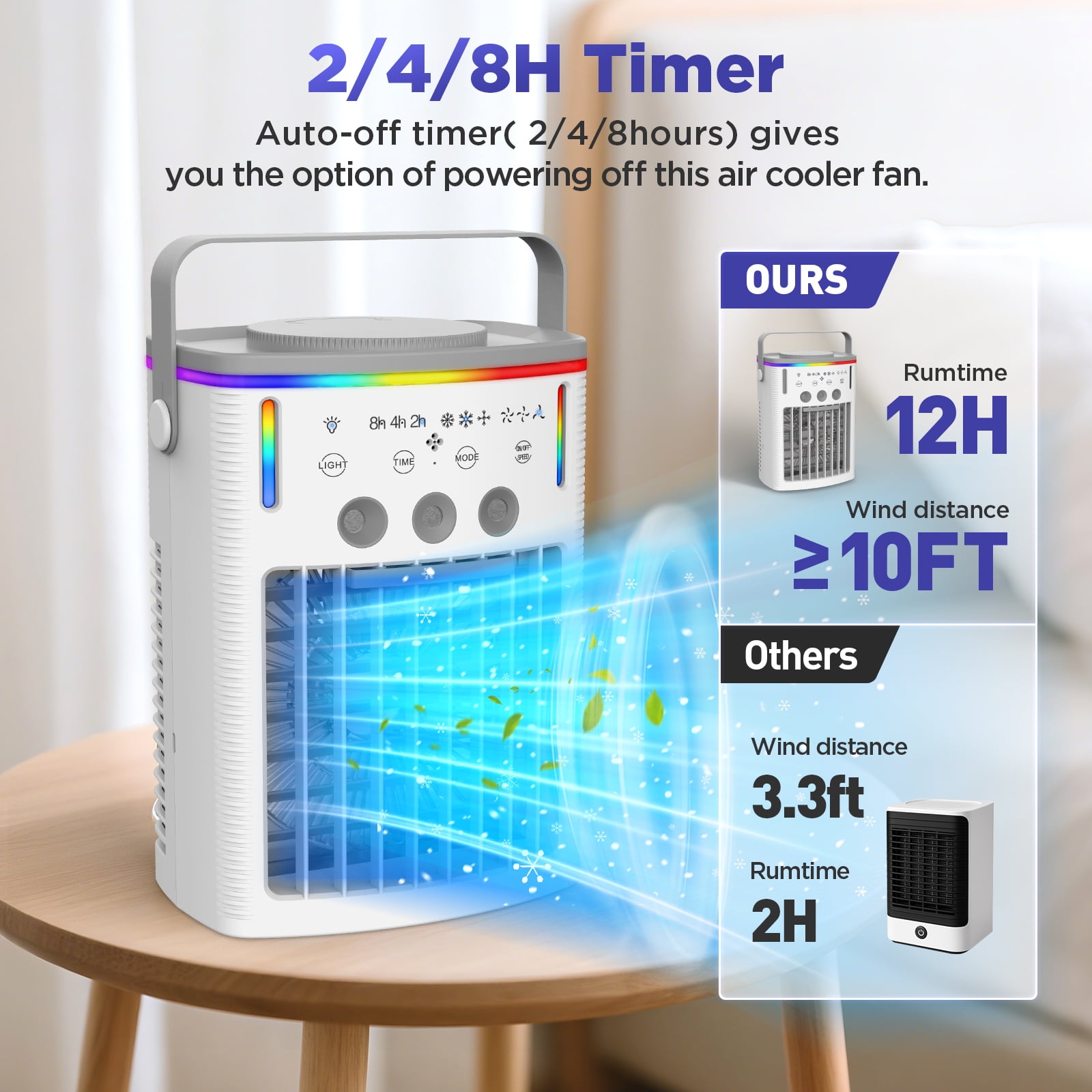 2100 RPM Quiet 4-in-1 Portable Cooling Fan with 3 Speeds, 3 Modes, 2-8 Hour Timer, 1000ml Water Tank and Colorful Night Light for Room, Camping, Car, Office Use