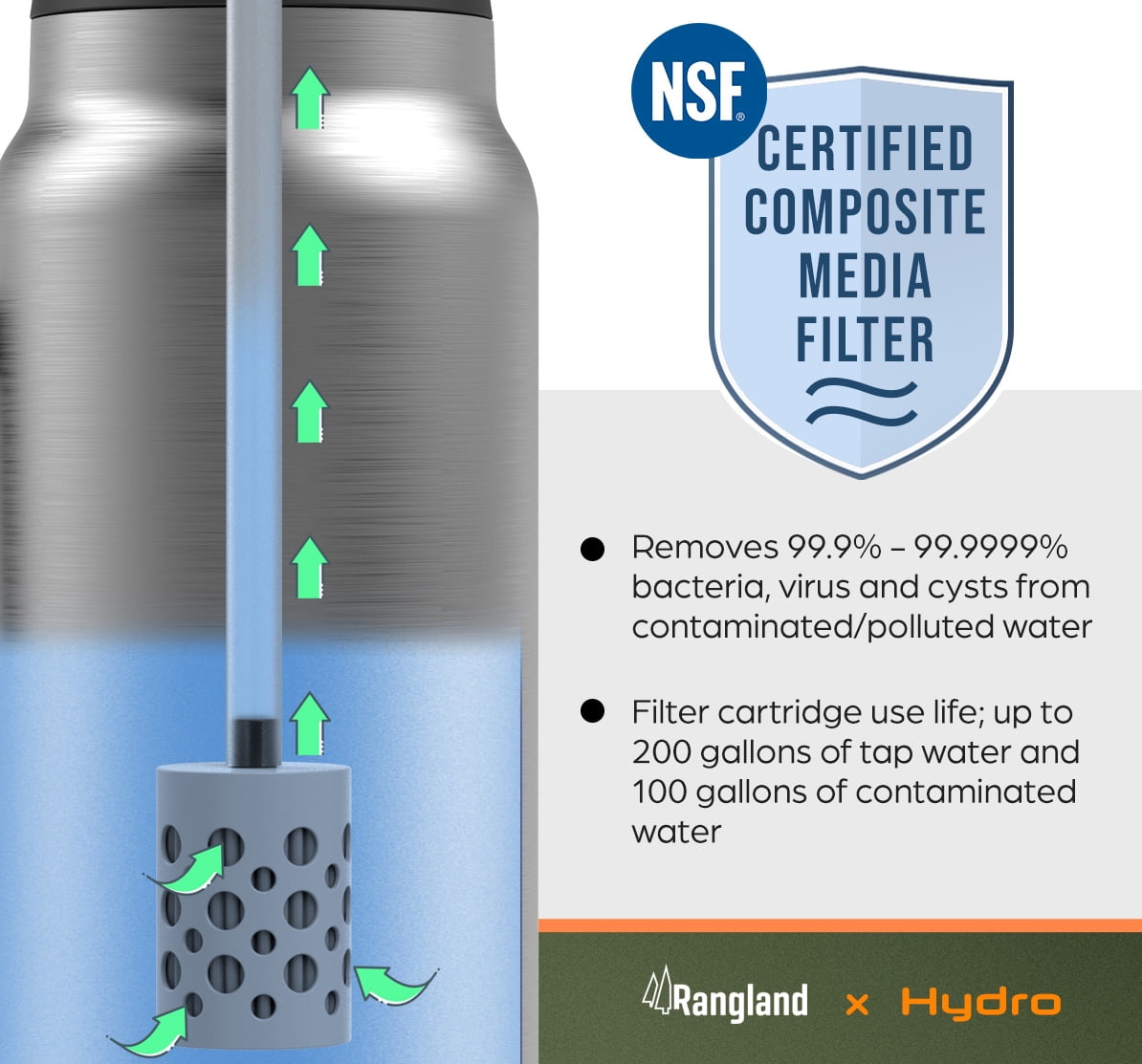64 oz Water Bottle with Filter Straw Lid and Handle, Insulated Filtered Half Gallon Tumbler for Hot/Iced Drinks (Neoprene Carrying Strap Bag Included)