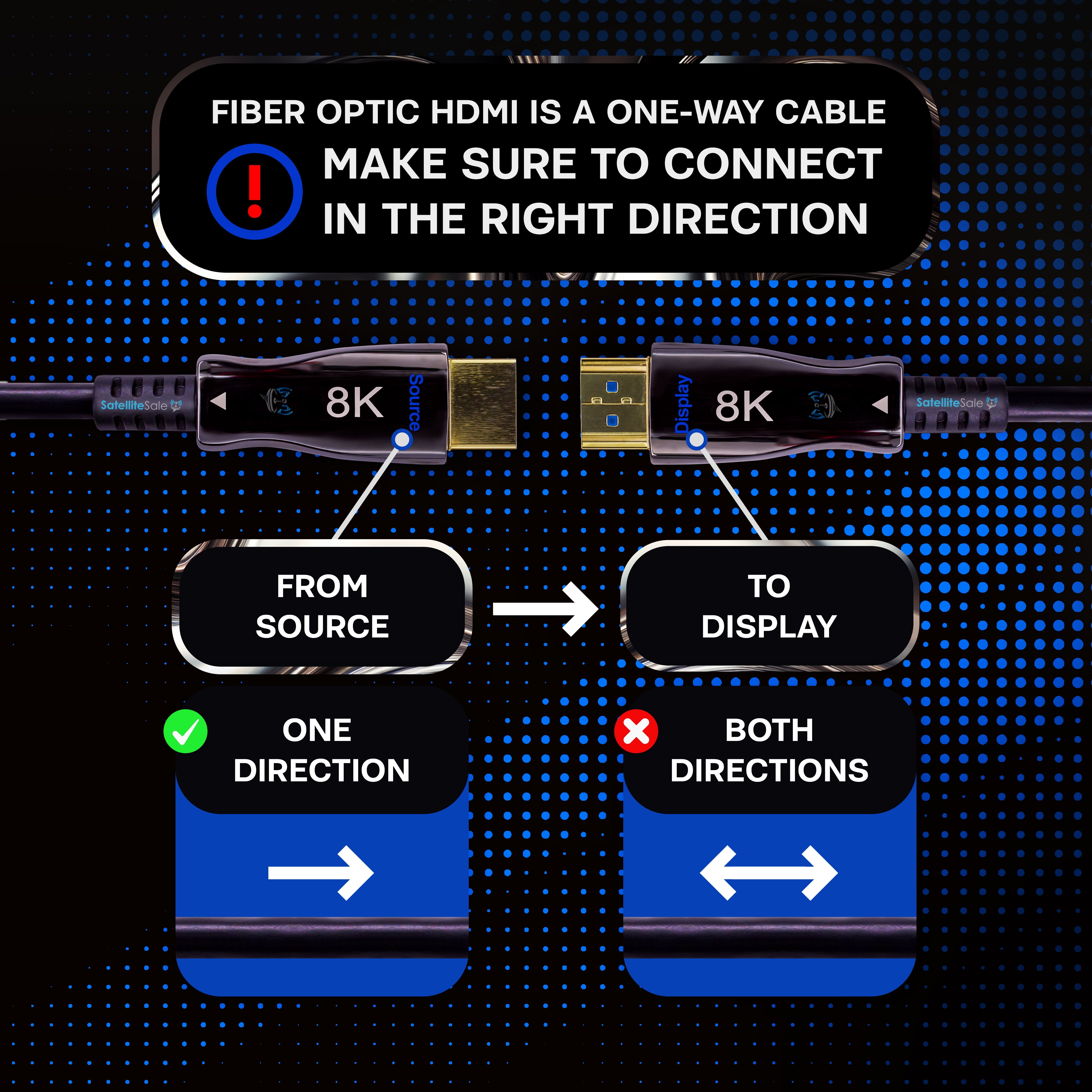 SatelliteSale Digital Fiber Optic 8K HDMI 2.1 Cable 8K/60Hz 48Gbps Universal Wire PVC Black Cord for Media Players, TVs, Monitors, 330 feet