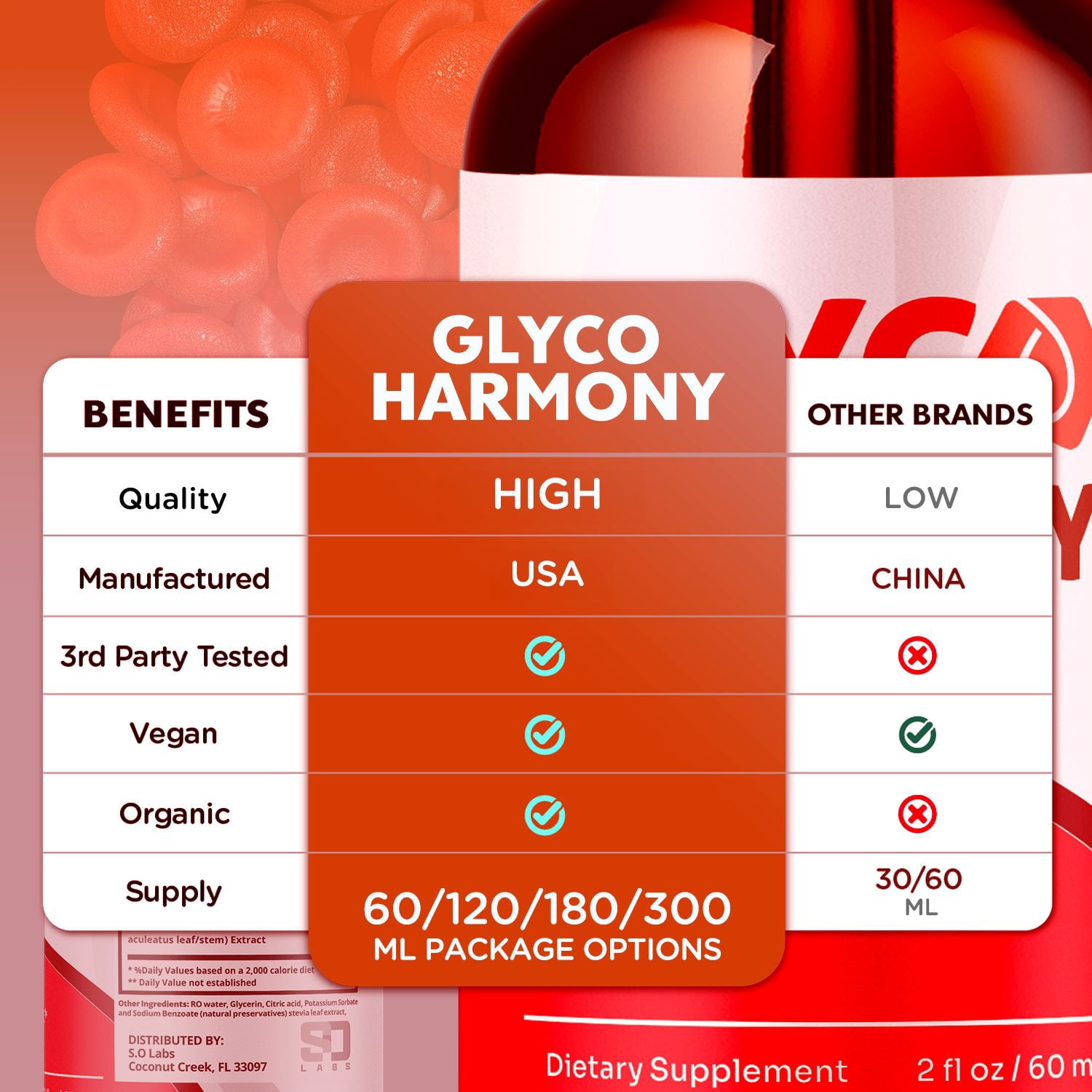 Glyco Harmony Advanced Formula Drops Natural Support Supplement GlycoHarmony 90 Servings