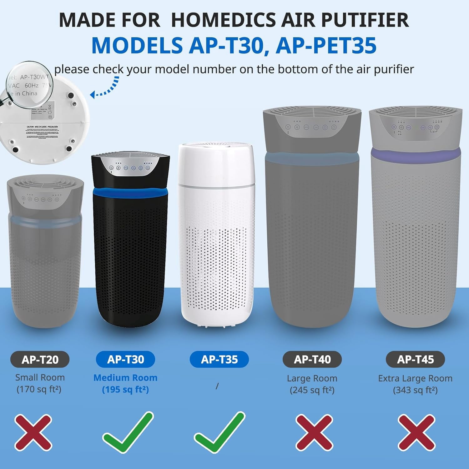 -PET35 Filter Compatible with TotalClean Purifier Models 5-in-1 -T30FL -T30WT -PET35FL -PET35-WT, 360 ° Filtration 5 Layers 3 in 1 HEPA Filter, 2 Pack