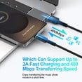 thumbnail image 2 of Charging Block, 2 Pack USB C Charger Block with 6FT Type C Cable, Type C Charging Block Fast Charging USB Brick Cube Wall Charger Adapter Charger Station Power Base Phone Charger Cords, Black, 2 of 8