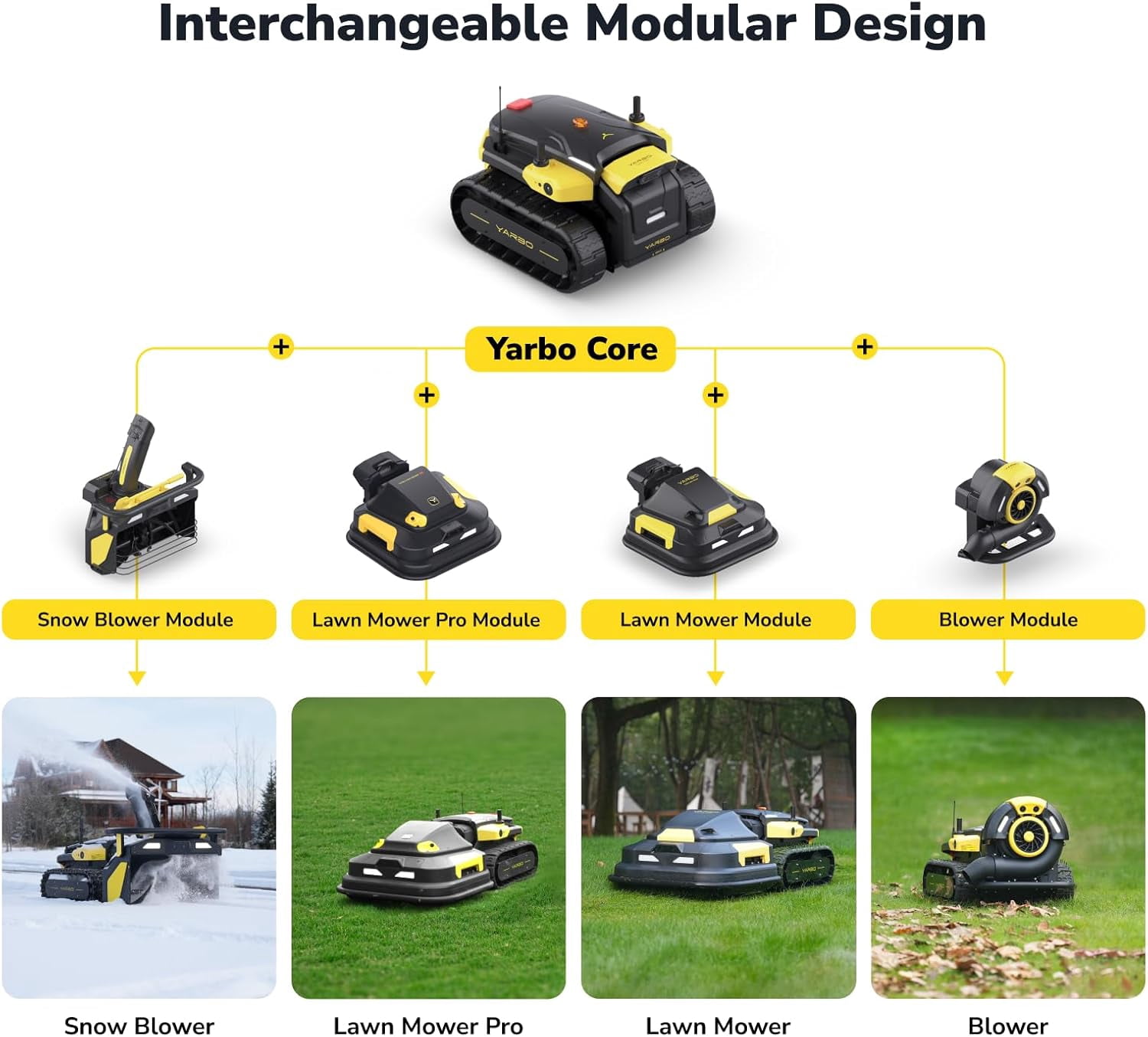YARBO Robot Lawn Mower Pro and Snow Blower with Modular Design, Auto-Recharging, AI Multi-Zone Mapping & RTK GPS for Navigation