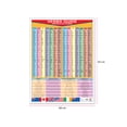 thumbnail image 3 of Póster Verbs Guide (Regular / Irregular) Educatodo B-0802-I, 3 of 3