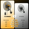thumbnail image 6 of CAMMOO 2-Pack 18 Inch Wall Mount Fan Oscillating 3-Speed Industrial Commercial Outdoor Wall Fan for Greenhouse, Garage, Workshop, Warehouse, Horse Barn, Gym, 6 of 8