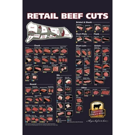 Beef Cuts Of Meat Butcher Chart 11inx17in Mini Poster Angus (Best Cuts Of Beef Chart)