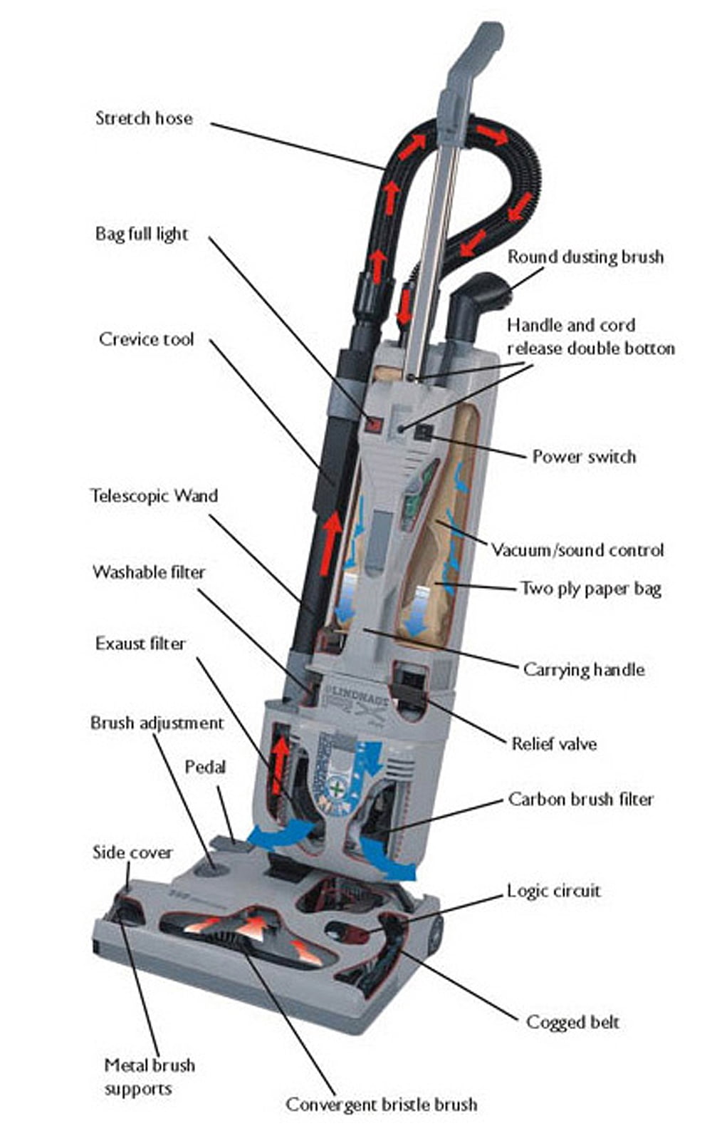 Lindhaus CH Pro Eco Force 14" Dual Motor, Commercial Upright Vacuum Cleaner