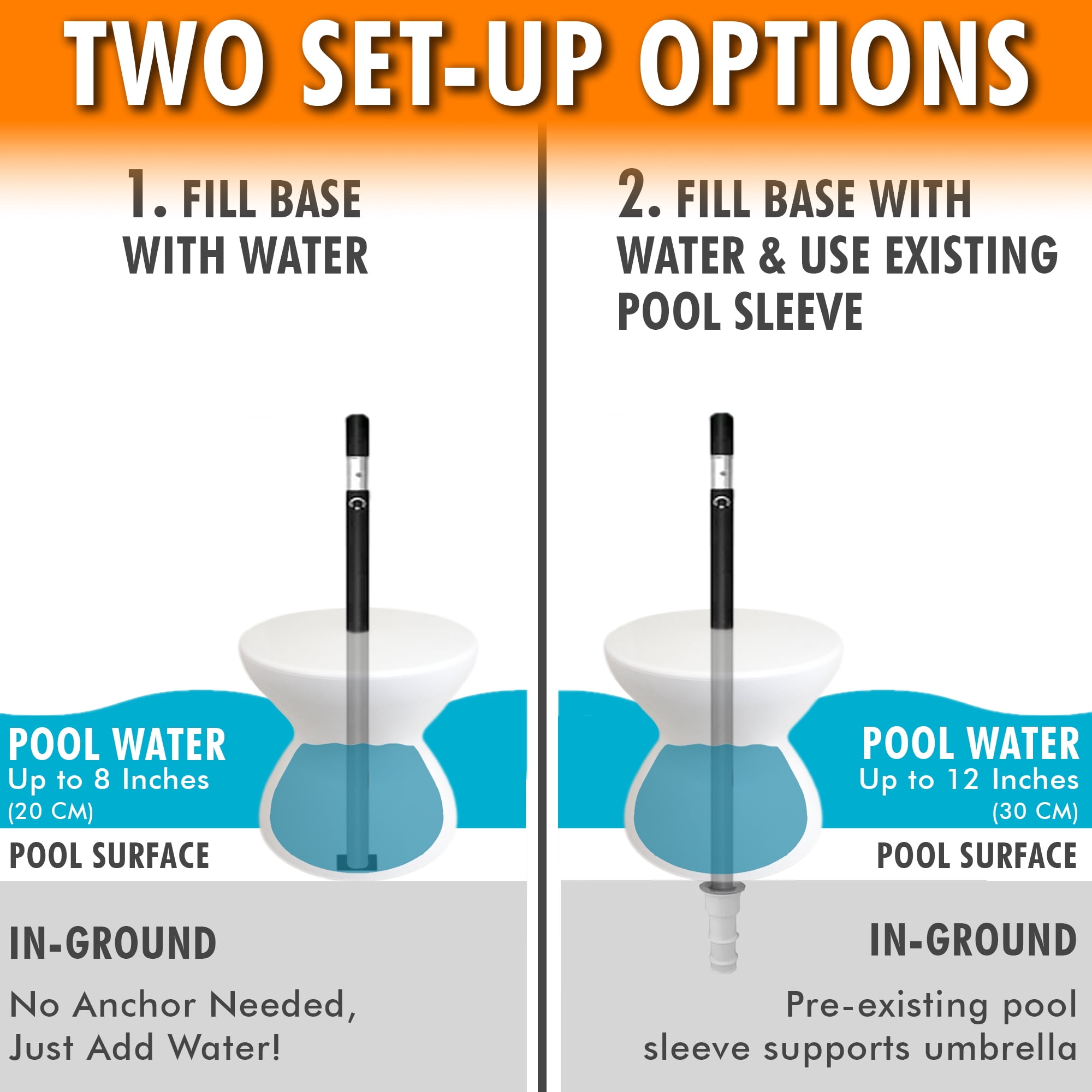 Dunn-Rite ShadeTable Water-Filled Pool Umbrella Outdoor Base and Side Table, Fits 1.5" Pool Umbrella for Inside of Pool, Use on Patios, Docks, in-Water up to 12" Deep, Made in USA, White