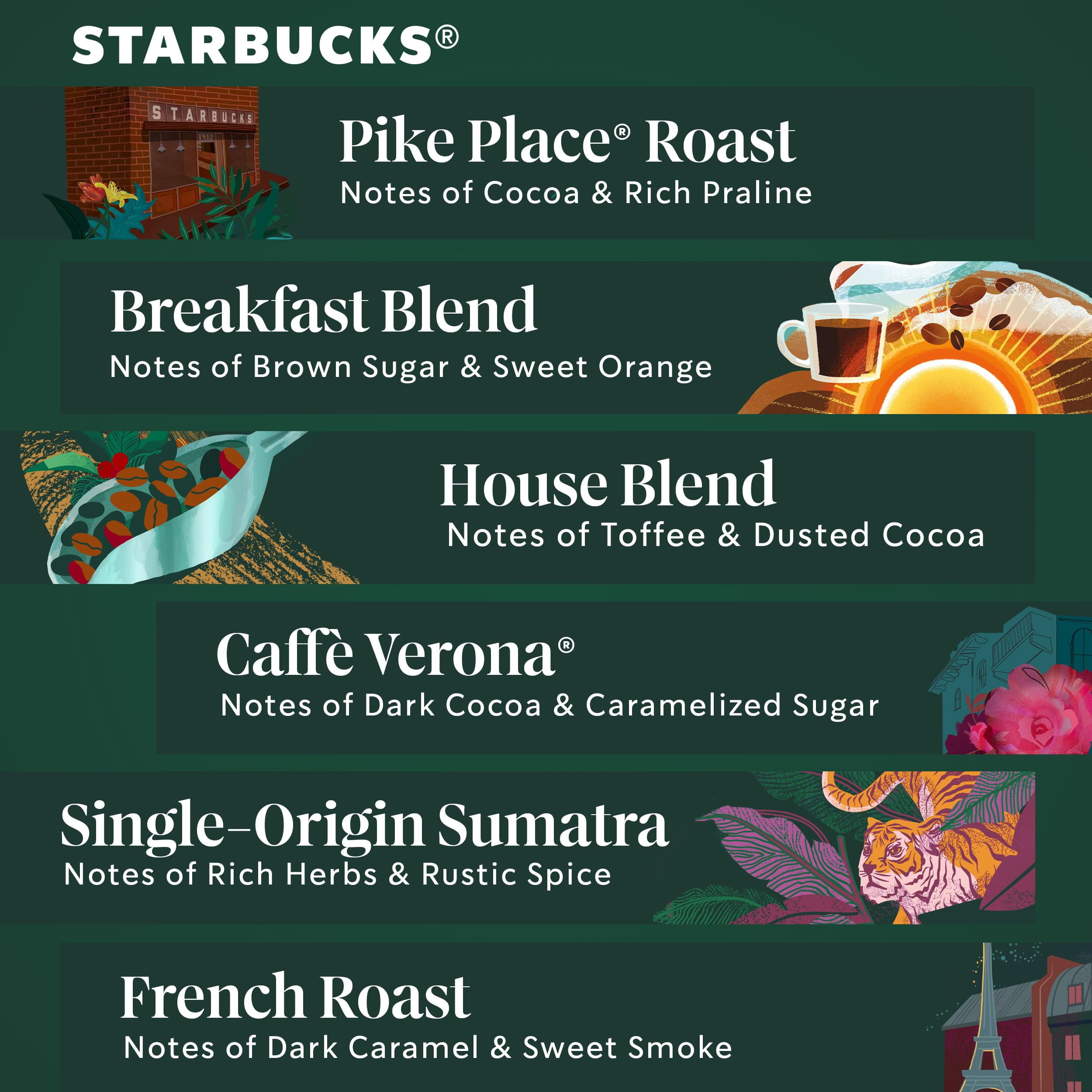 Starbucks K-Cup Coffee Pods—Medium & Dark Roast Variety Pack For Keurig Brewers—100% Arabica—6 Boxes (60 Pods Total)
