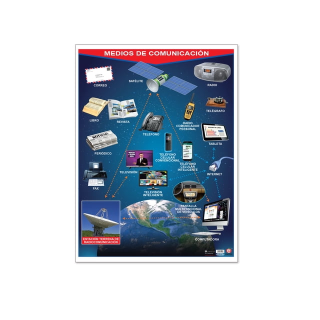 Póster Medios De Comunicación Educatodo B-0201-I