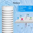 thumbnail image 3 of – Grooved Water Filter Cartridges Compatible with AP110-NP Models – Remove Bad Taste & Odor – Whole House Replacement Water Filter Cartridge – 5 Micron – White (2 Pack), 3 of 6