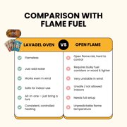 Lava Gel Oven Stainless Steel Portable Food Heater, Flameless, Reusable, for Indoor & Outdoor Use