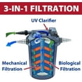 The Pond Guy AllClear G2 Bio Pressure Filter & Ultraviolet Light