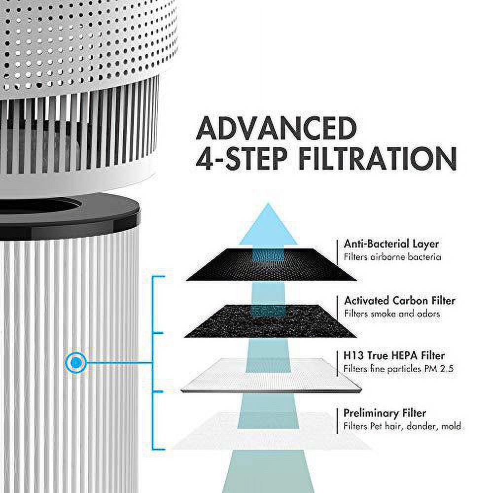 Tenergy Advanced 4-Step HEPA Air Filter for Renair Air Purifier