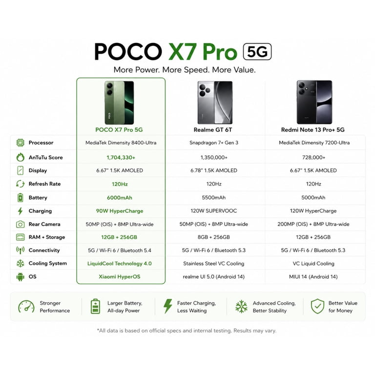 Xiaomi Poco X7 PRO 5G 256GB ROM 12GB RAM Dual SIM GSM Unlocked