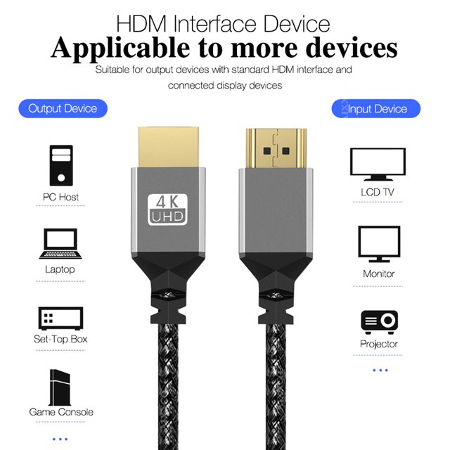 0,3/1/1,5/2/3/5/7,5/10M Compatible con HDMI a Cable Compatible con HDMI trenza de nailon TPU