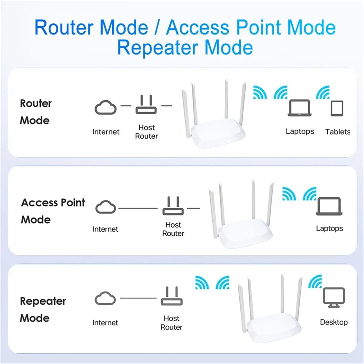 AC1200 Wi-Fi Router Gigabit Ethernet Router Dual Band 2.4GHz 5GHz Wireless Network WiFi Repeater 4x5dBi Antennas US-Plug
