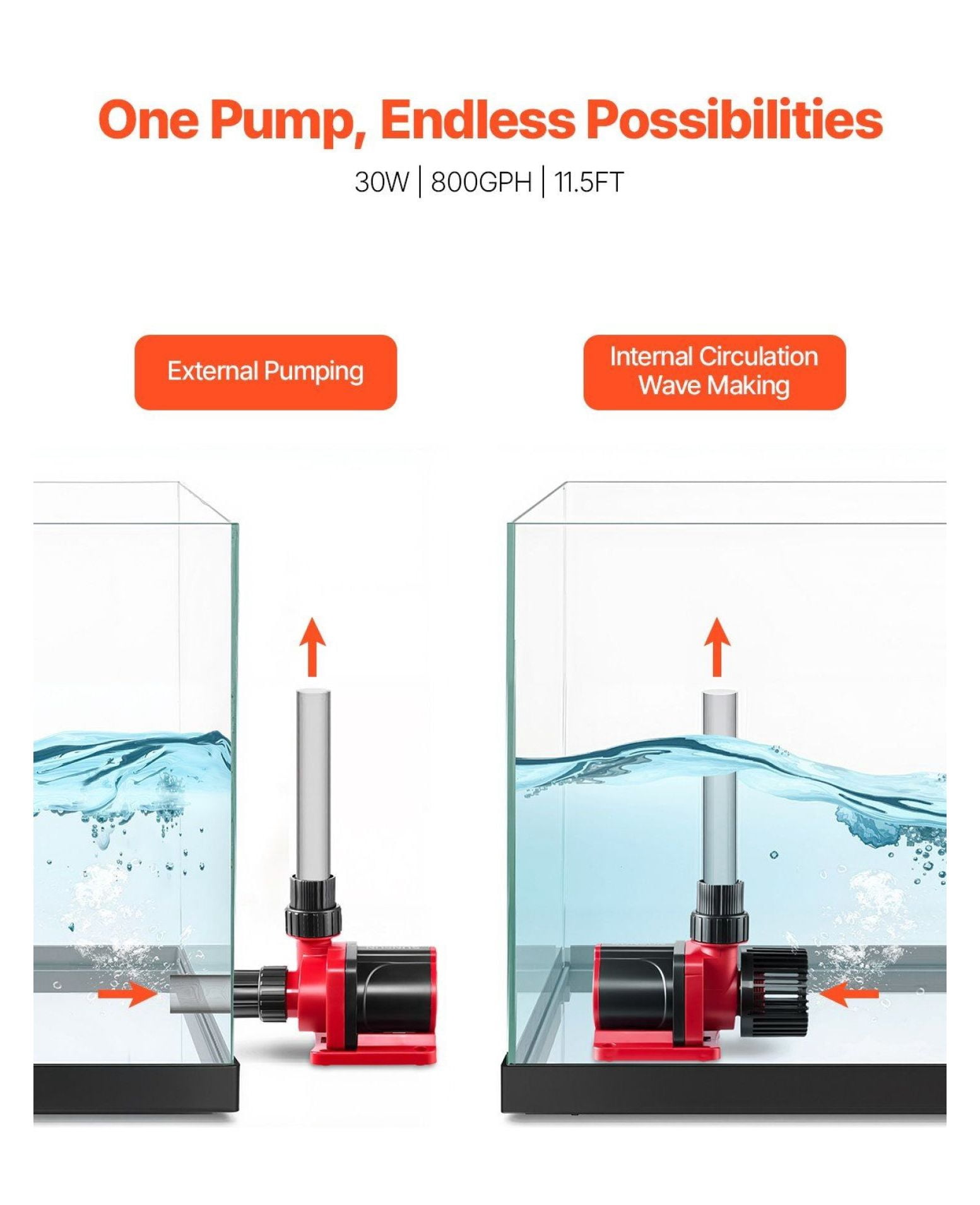Aquarium Wavemaker 800 GPH, 24V DC Water Pump with Controller, Adjustable Flow, 11.5ft Lift, for Saltwater Freshwater Fish Tank, Pond Circulation