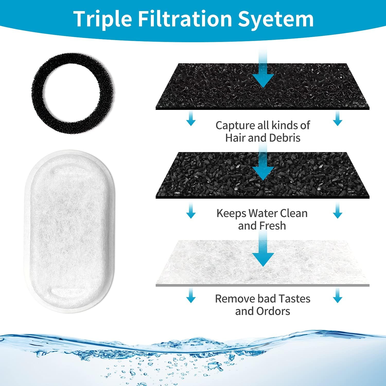 32Pcs Cat Water Fountain Filters, Replacement Filters for 3.2L/108oz 2L/ 67oz Stainless Steel Pet Drinking Fountains (16 Carbon Filters + 16 Sponges)