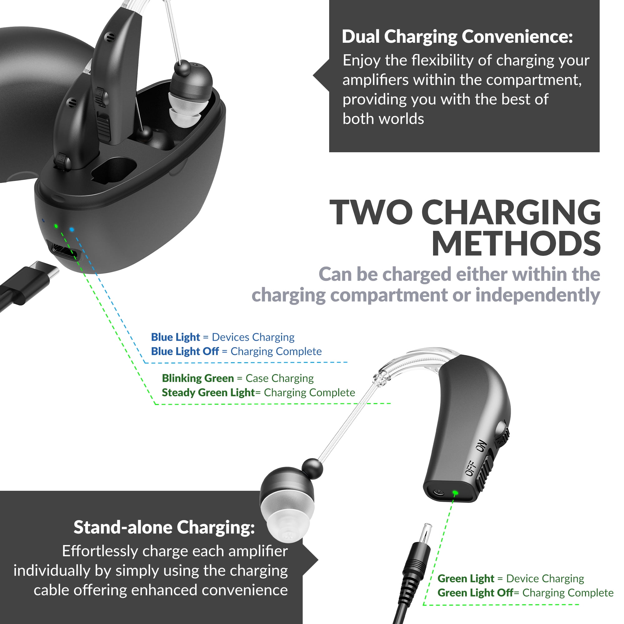 MEDca Rechargeable Pair Hearing Aid for Seniors, Personal Sound Amplifier - Black