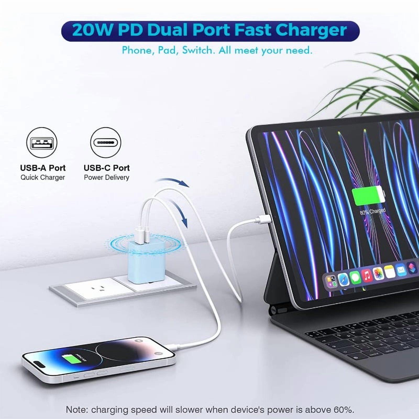 15 Charger Block, 2-Pack 20W Dual Port PD Fast USB C Wall Charger Adapter + USB A Fast Charging Brick Plug, Compatible with 15/14/13/12/11/Pro Max/Plus/XS/XR/X, AirPods, Etc.