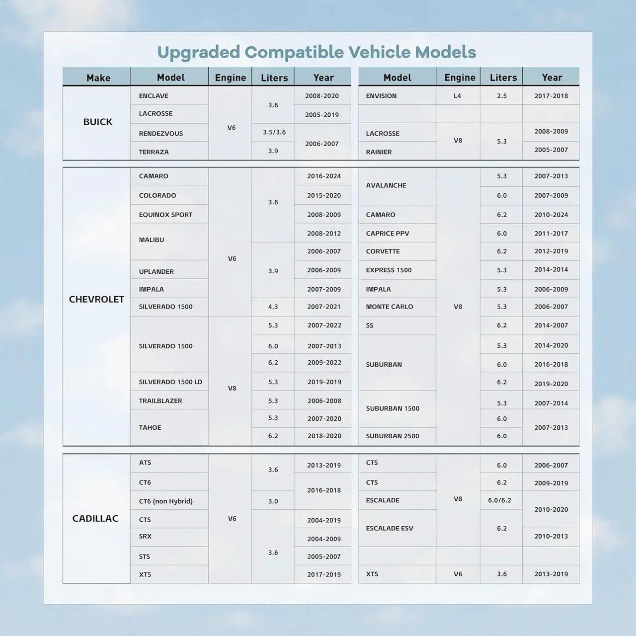 AFM / DFM Disabler Active Fuel Management AFM Disable Device Compatible with V6 & V8 GM Motors