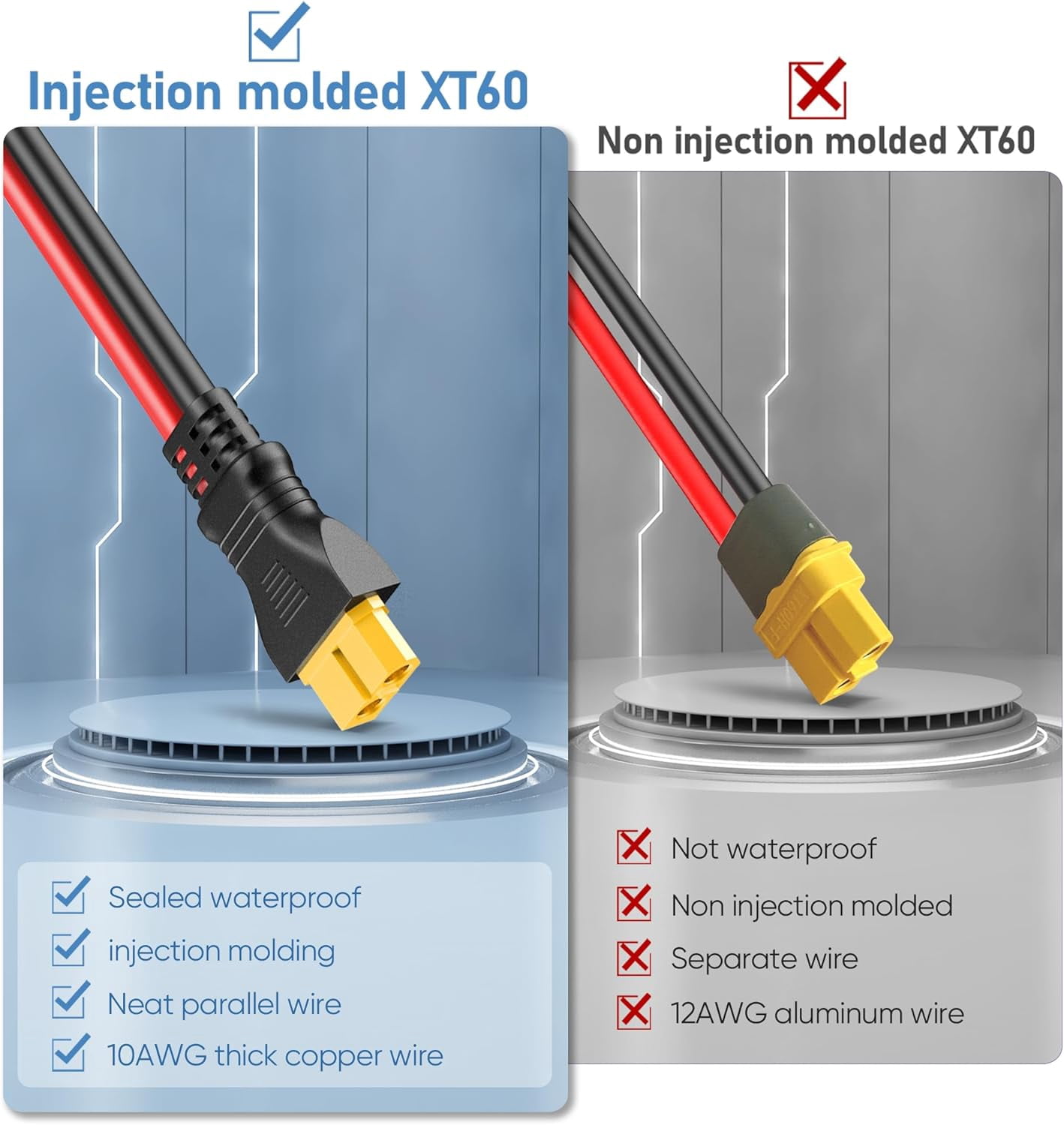 YQMAJIM 12AWG 25ft Solar Connector to XT60 Cable: High-Performance Wire for Solar Panel & Ecoflow Generator, Solar to Injection Molding XT60 Adapter Extension Cord for Portable Power Station