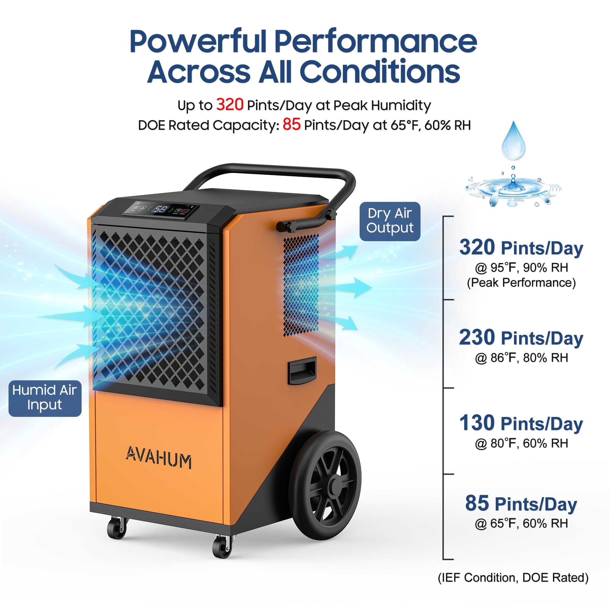 AVAHUM 320 Pints Commercial Dehumidifier for 2,150 sq. ft, Industrial Dehumidifier for Warehouses and Job Sites