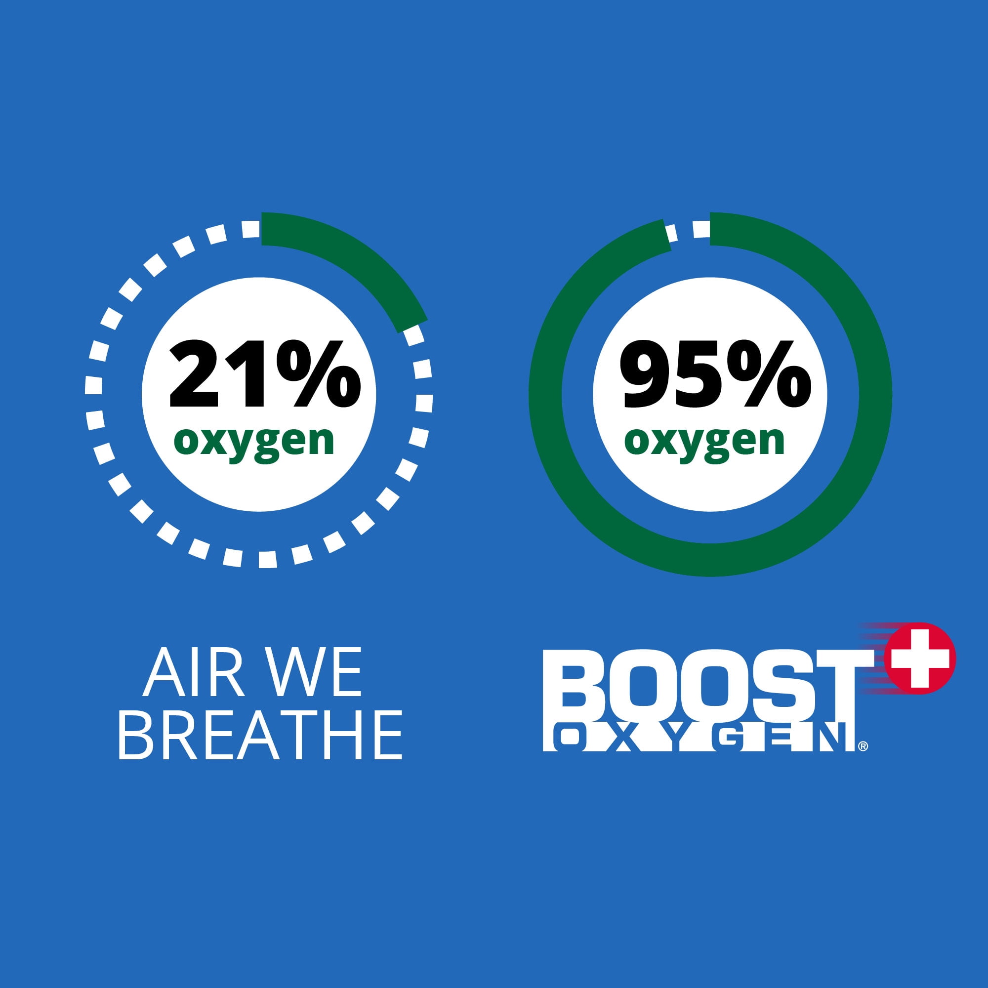 Boost Oxygen FOCUS Rosemary Aroma 10 L Canister Respiratory Support, 12 Pk