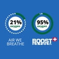 thumbnail image 4 of Boost Oxygen Portable Canned Oxygen, Rosemary, 10L, 6 Pack, 4 of 7