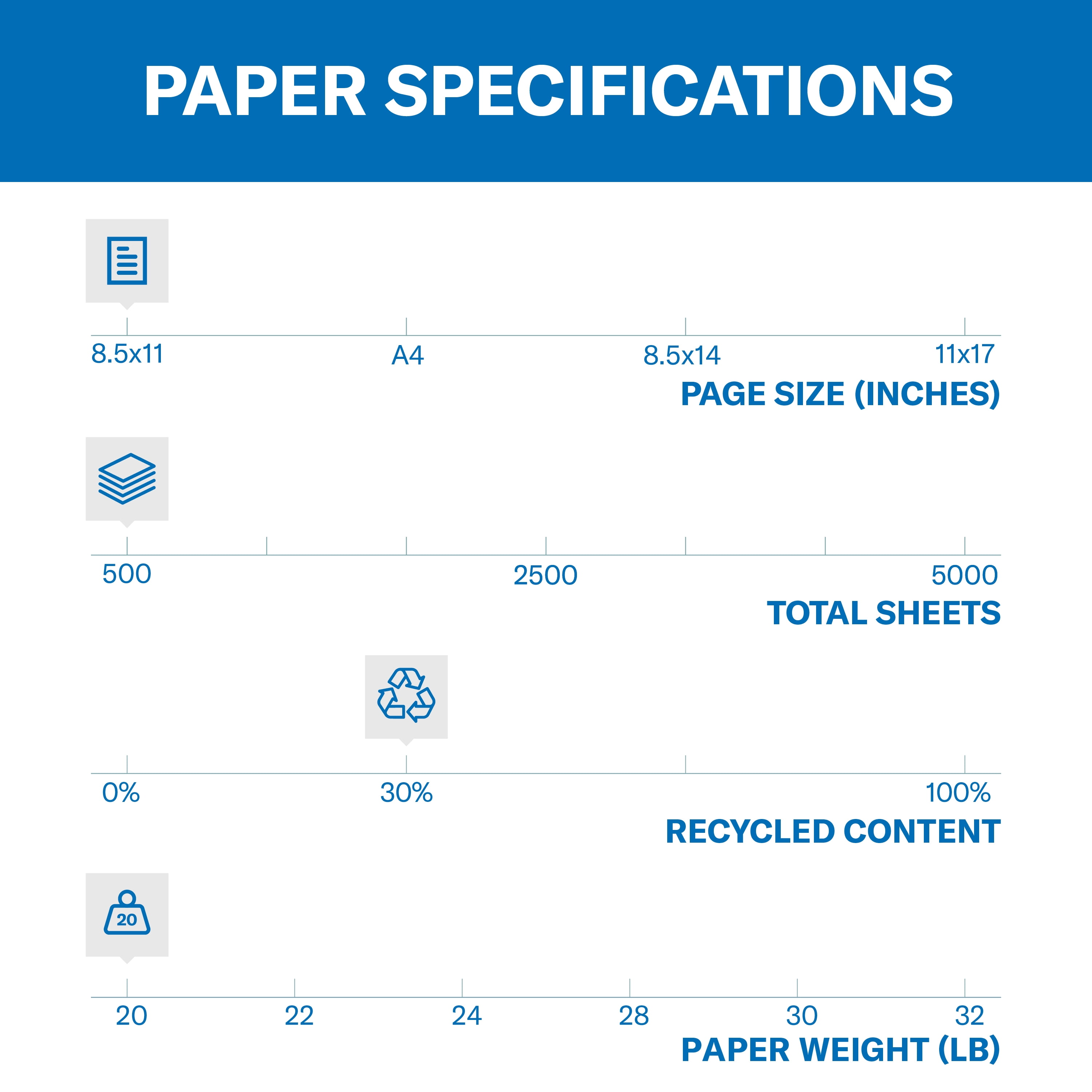 Hammermill Colored Paper, Green Paper, 20lb, 8.5x11 Copy Paper, 1 Ream