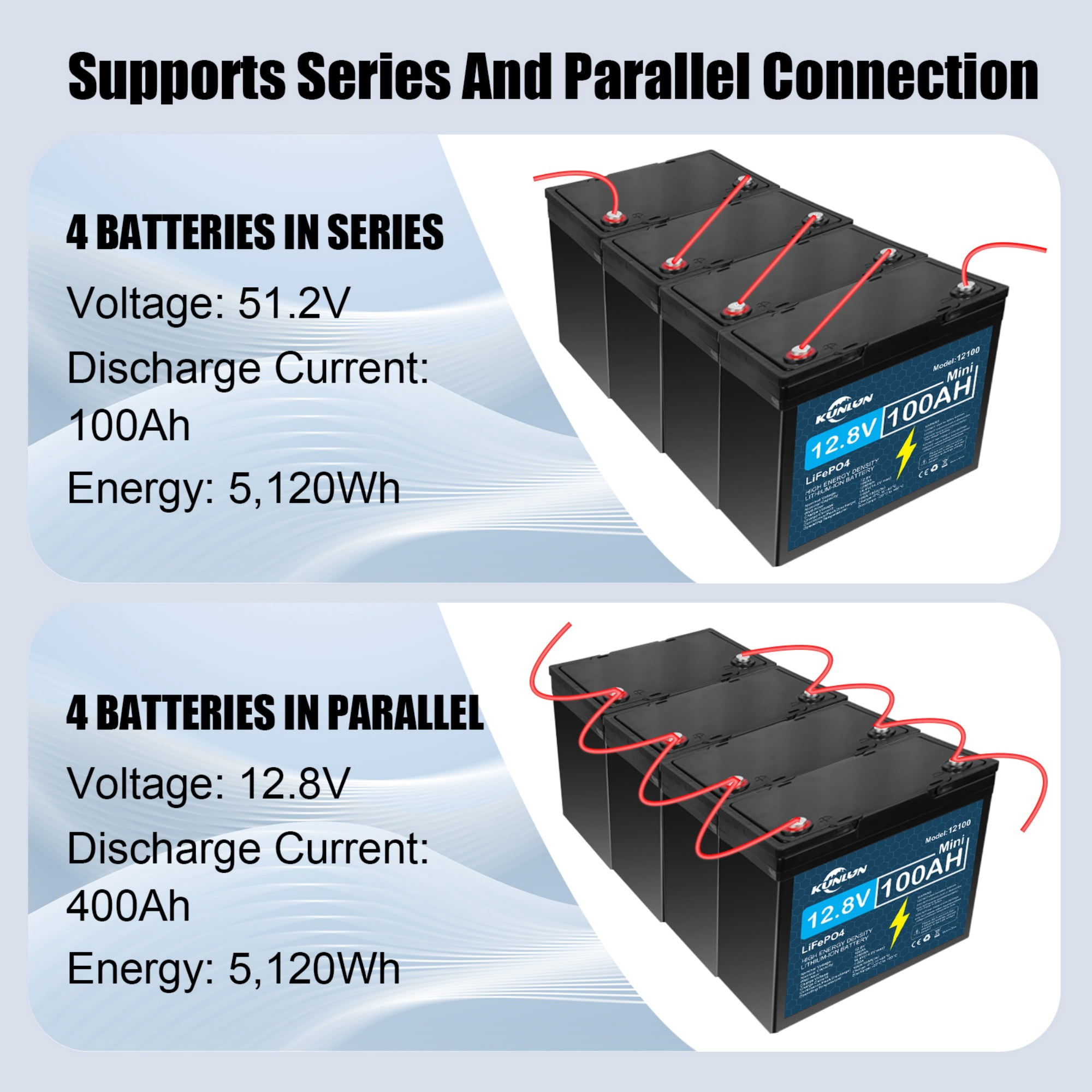 12V 100Ah LiFePO4 Lithium Battery, Deep Cycle, Perfect for RV, Trolling Motor