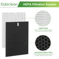 thumbnail image 3 of HR900 Filter Replacement Compatible with HR900 Ultimate Pet Purfier (1-Pack HEPA + 1-Pack Carbon Filter), 3 of 6