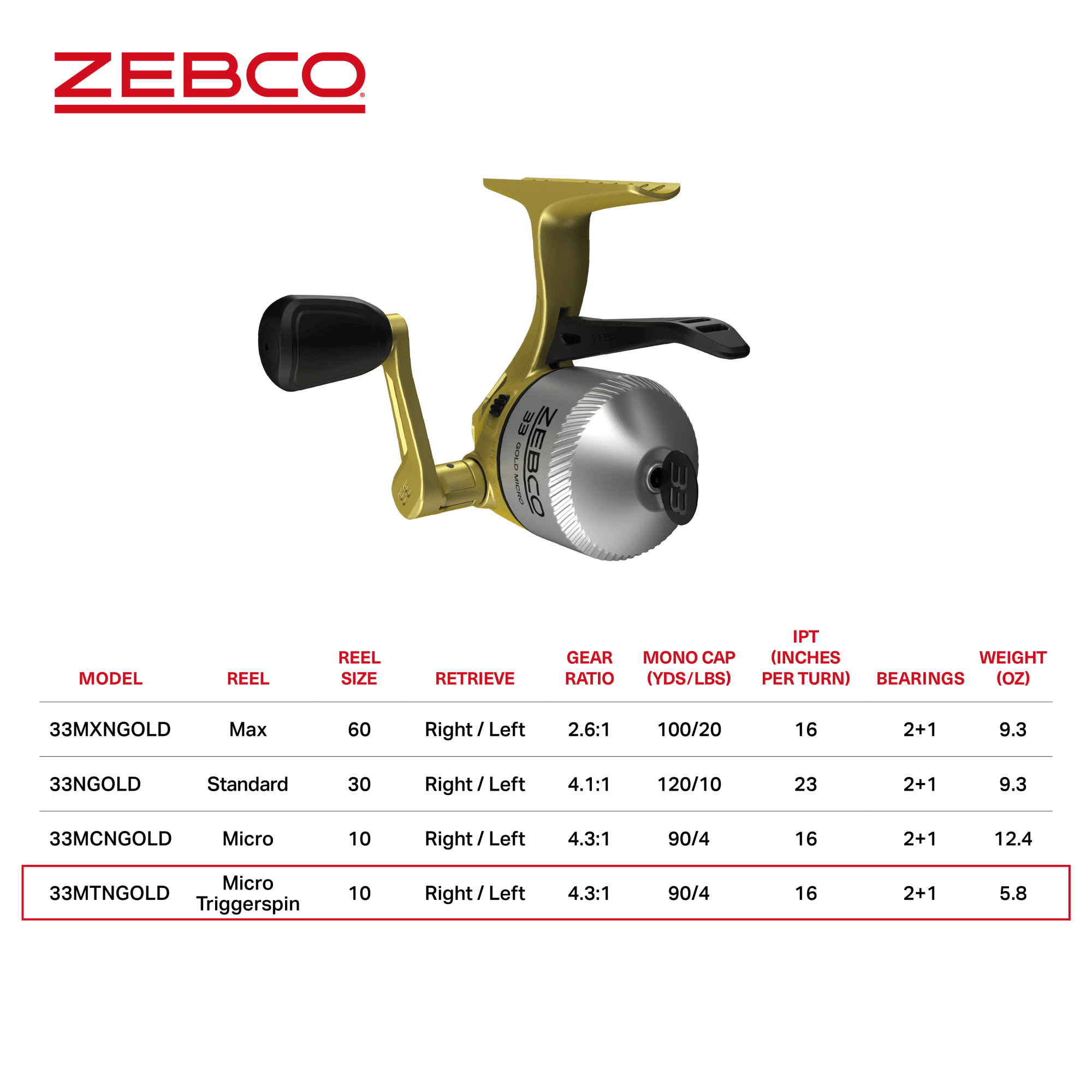 Zebco 33 Gold Micro Trigger Spincast Fishing Reel, Size 10 Reel,  Silver/Gold 