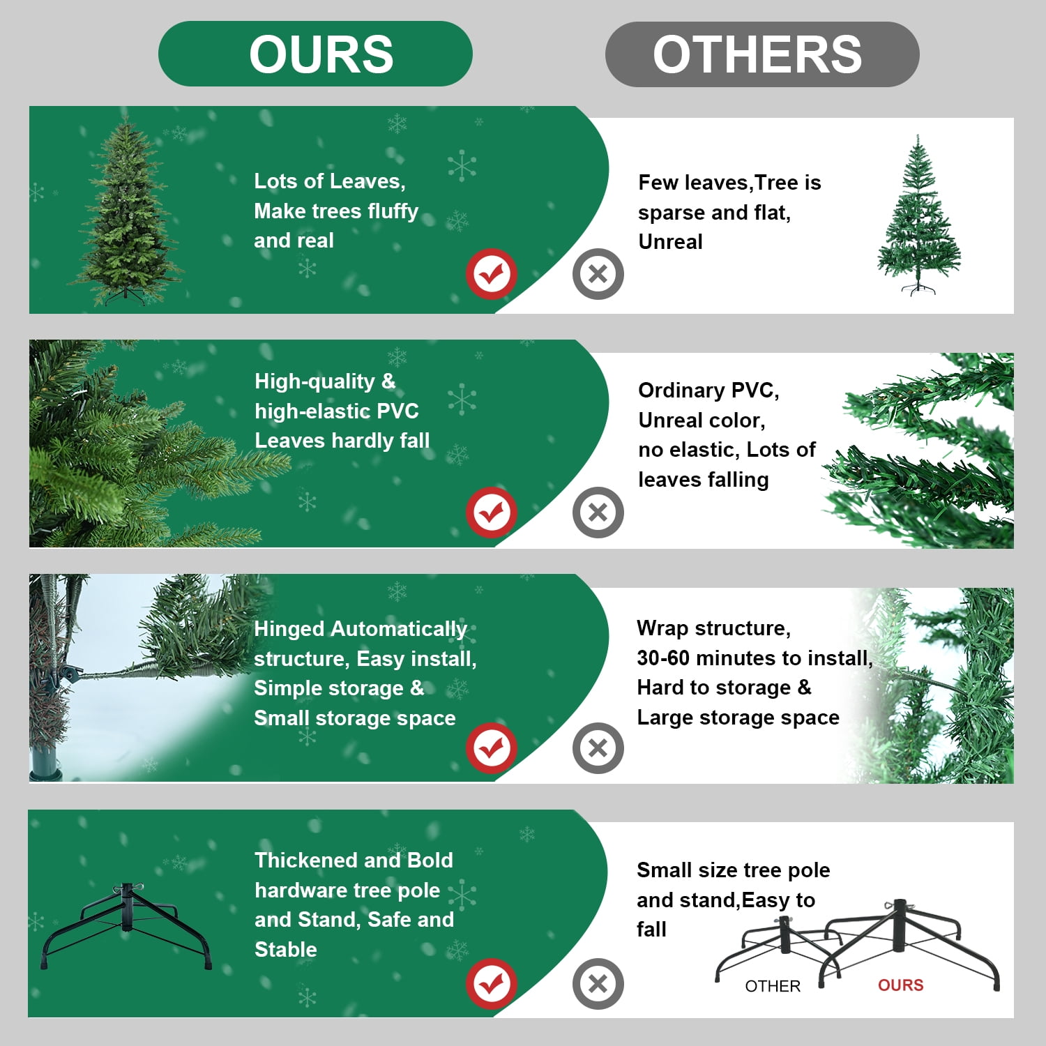 4 Ft Green PVC+PE Christmas Tree with 919 Tips, Full & Lush Hinged Tree with Metal Stand, Realistic Mixed Needle Design