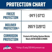 PEAK OET Asian Antifreeze/Coolant, 50/50 Prediluted Red/Pink POAT, 400,000 Miles/15 Years for Car, SUV & Truck, 55-gal Drum, PEAK Accessories Included