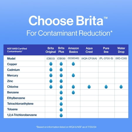 Brita Standard Pitcher and Dispenser Replacement Water Filters, White, 4 count