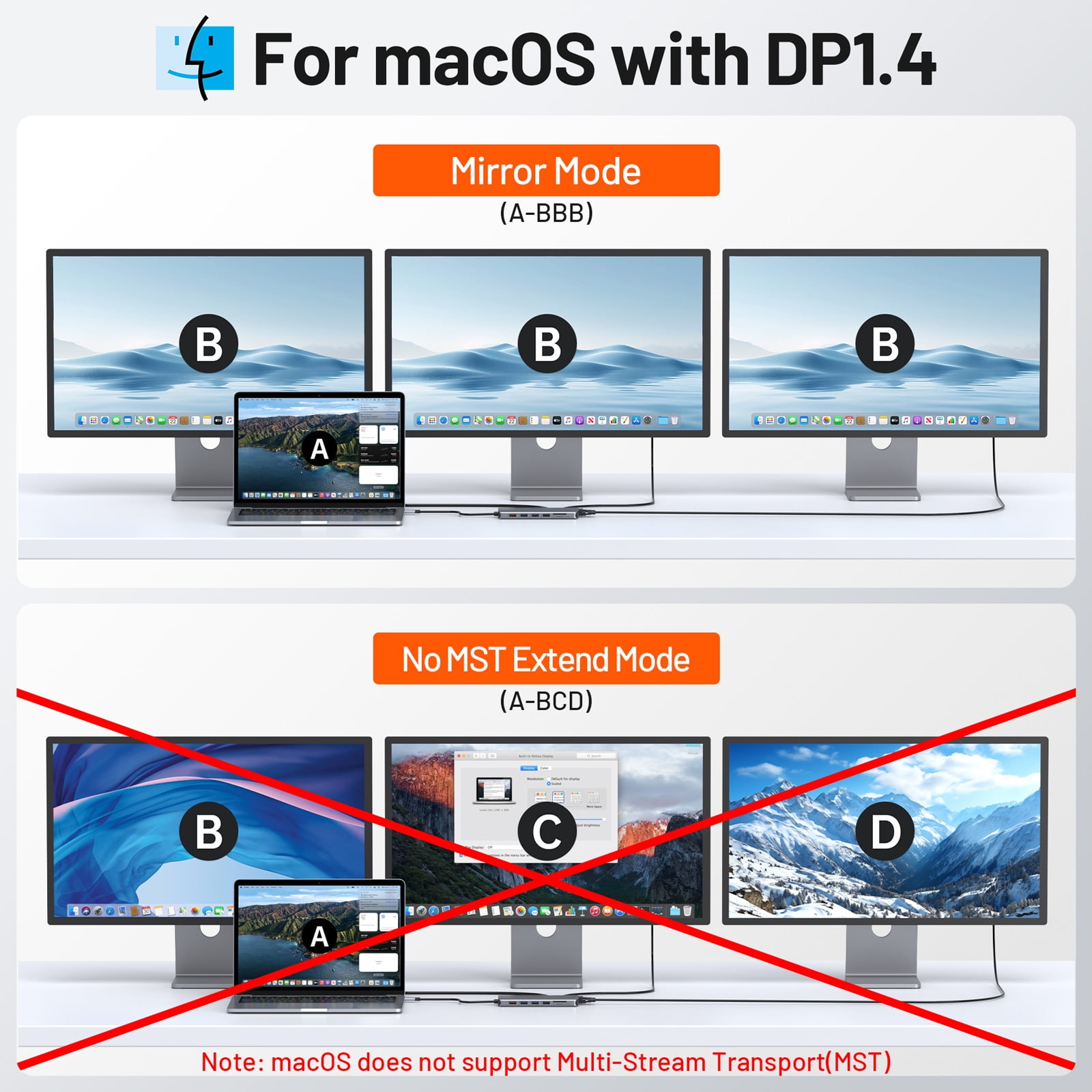 Selore USB C Docking Station for Laptop Dual Monitors, Upgrade14 in 1 Triple Monitor Docking Station Display USB C Hub Dual HDMI Adapter Dongle Triple 4K Docking Station for Dell/HP/Surface/MacBook