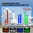 thumbnail image 3 of Heated Women Jacket, 2 Pack 12000mAh Power Bank, 5 Heat Zone, 4 Heating Level(L), 3 of 6