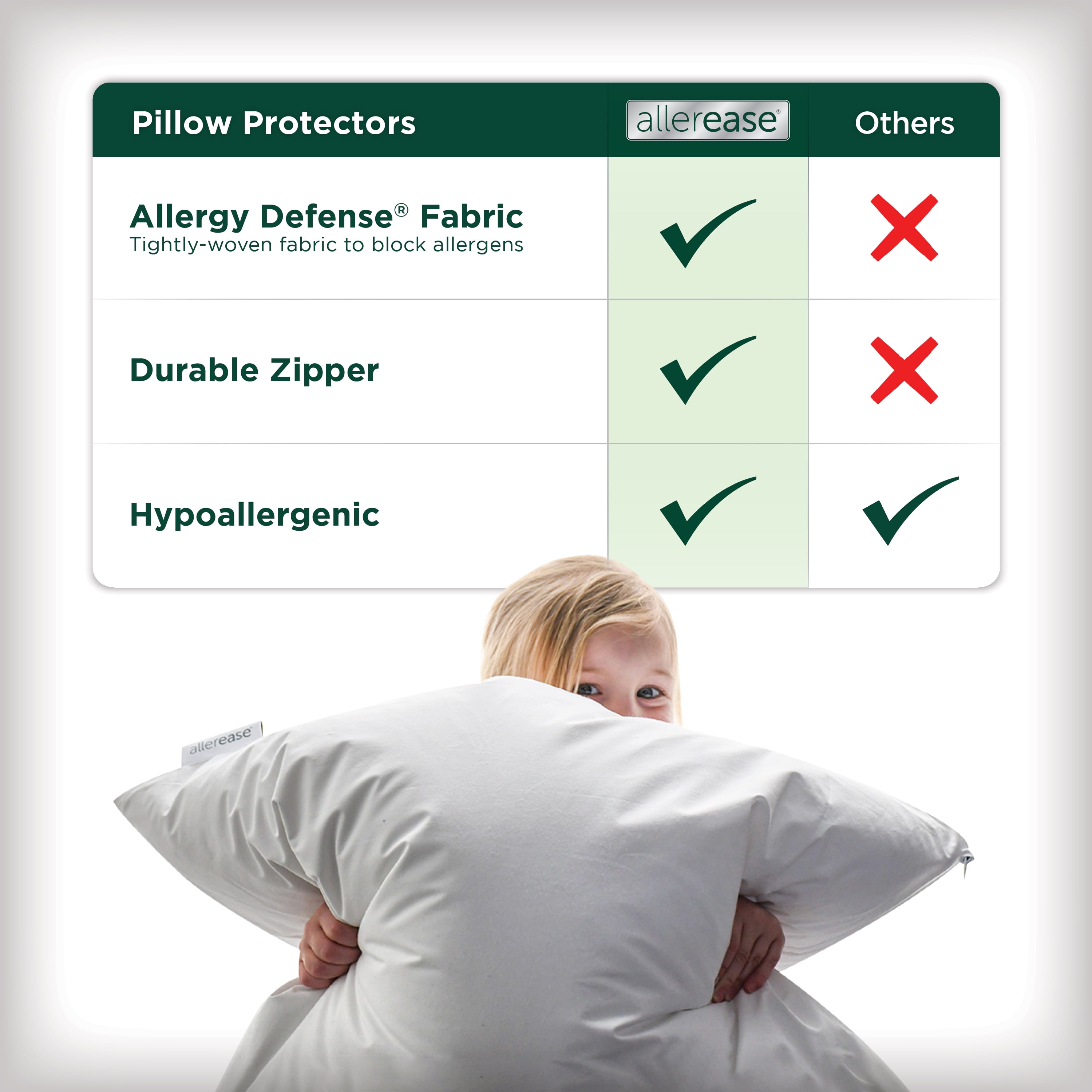 AllerEase Cotton Fresh Allergy Pillow Cover Protector, Jumbo, White- Zippered 4-Pack