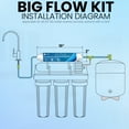 thumbnail image 5 of Metpure GAC Inline Filter Conversion 1/4" OD to 3/8” OD Big Flow Kit. Increase & Double Water Filtration Faucet Flow Rate of RO Reverse Osmosis System. Complete Kit with Filter, Tubing, and Fittings, 5 of 9