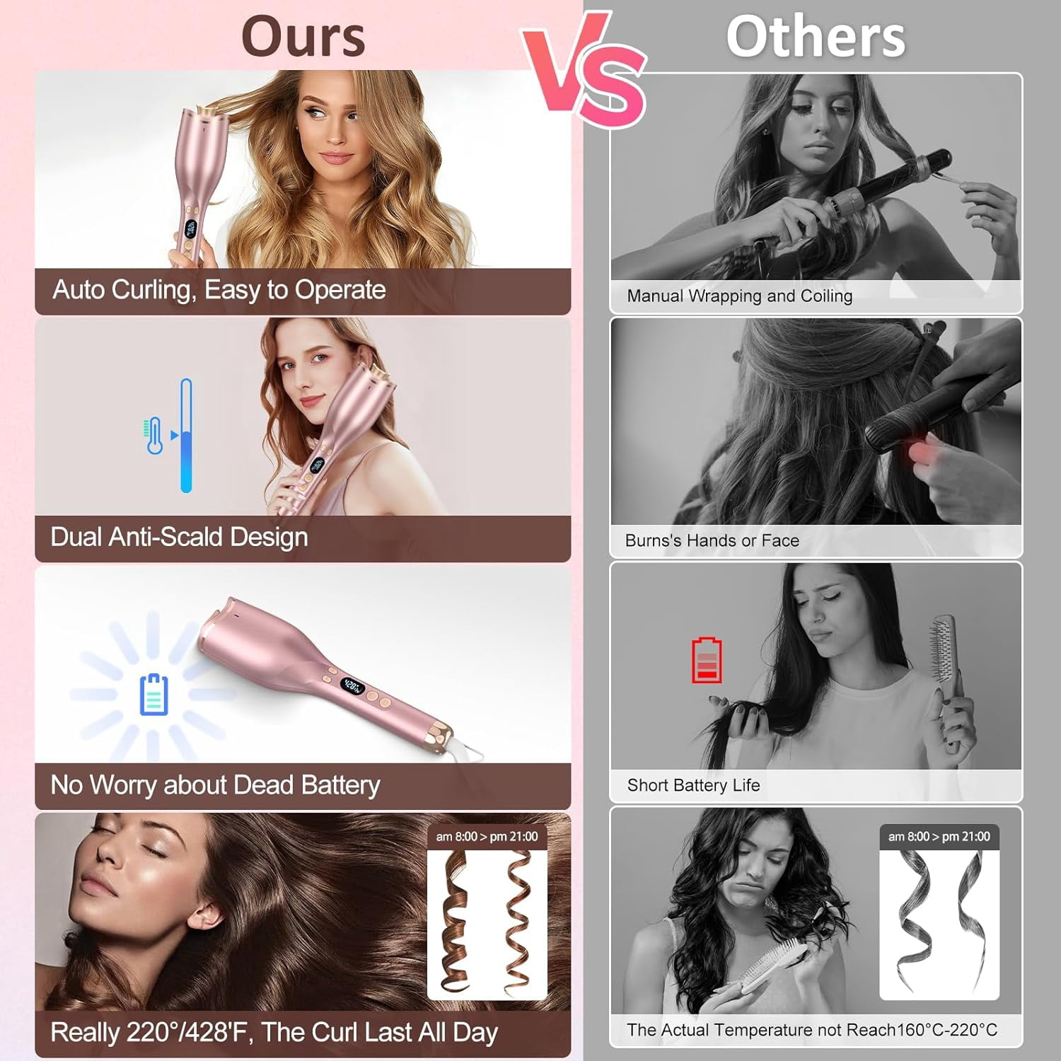 Automatic Hair Curler with 4 Temperature & 4 Timer Settings, Auto-Rotating Ceramic Curling Iron with LCD Display, Anti-Tangle & Anti-Scald Design